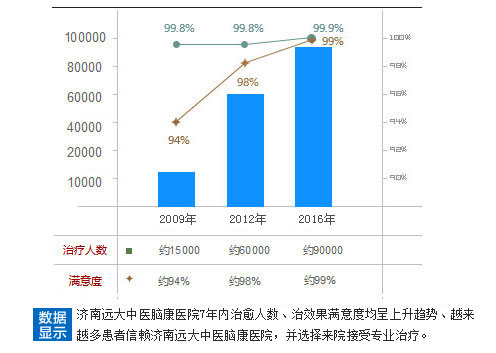 �����ر�Ԥ��